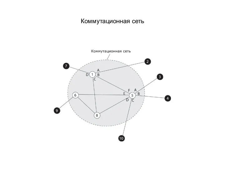 Коммутационная сеть