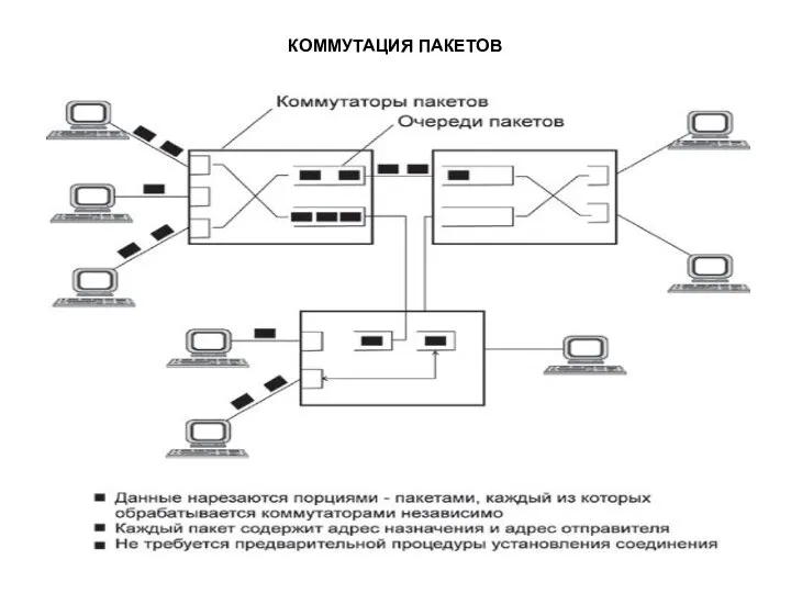 КОММУТАЦИЯ ПАКЕТОВ