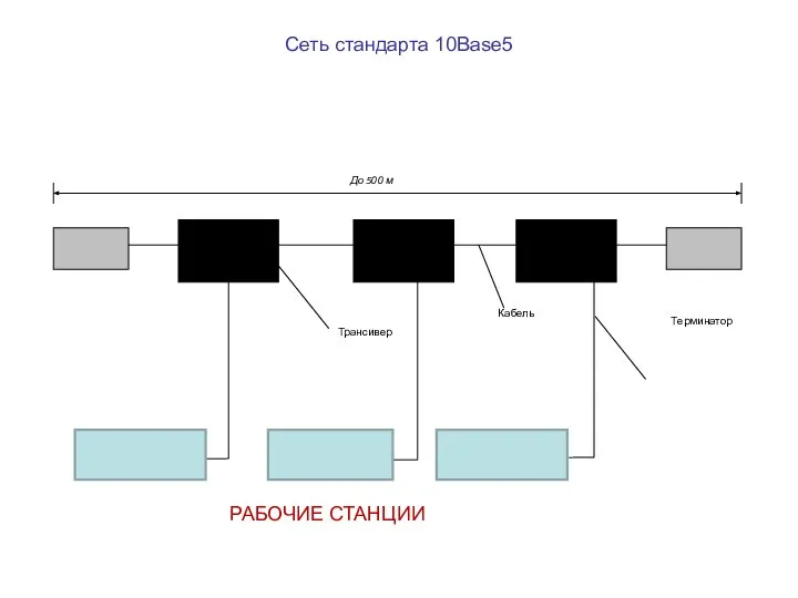 Сеть стандарта 10Base5 РАБОЧИЕ СТАНЦИИ