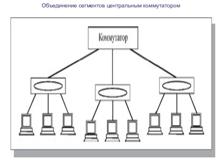 Объединение сегментов центральным коммутатором