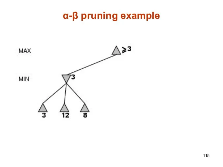 α-β pruning example