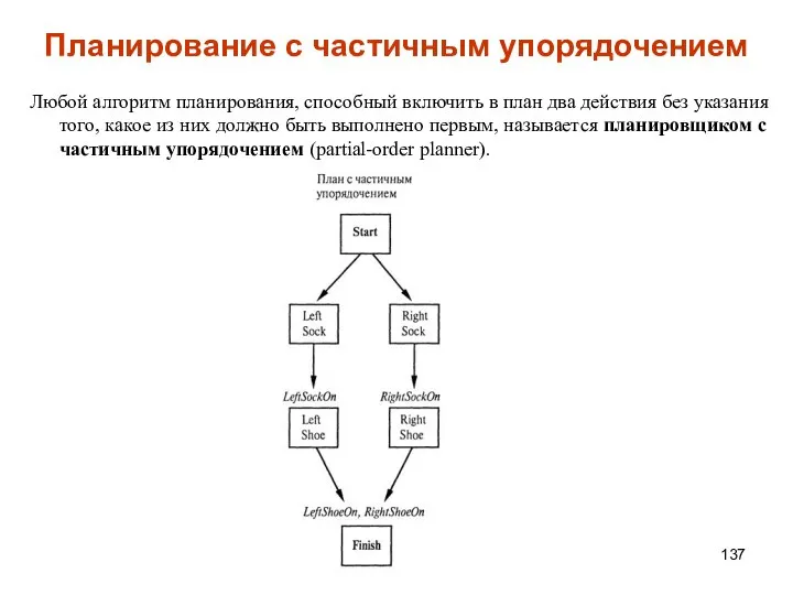 Планирование с частичным упорядочением Любой алгоритм планирования, способный включить в план