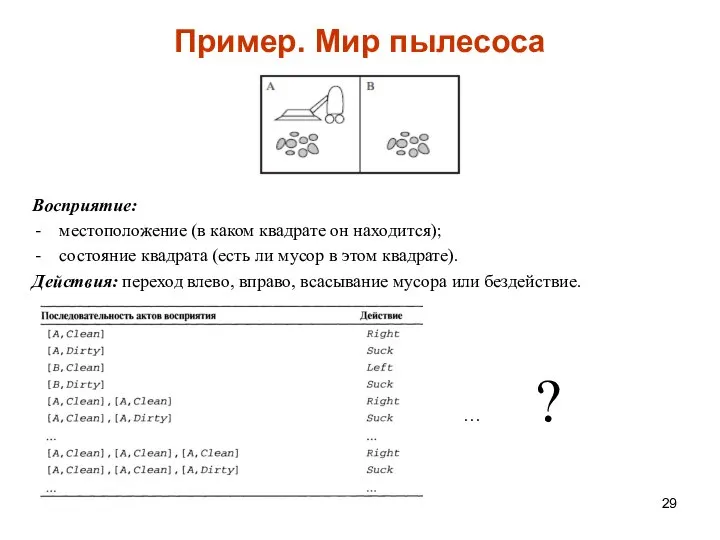 Пример. Мир пылесоса Восприятие: местоположение (в каком квадрате он находится); состояние