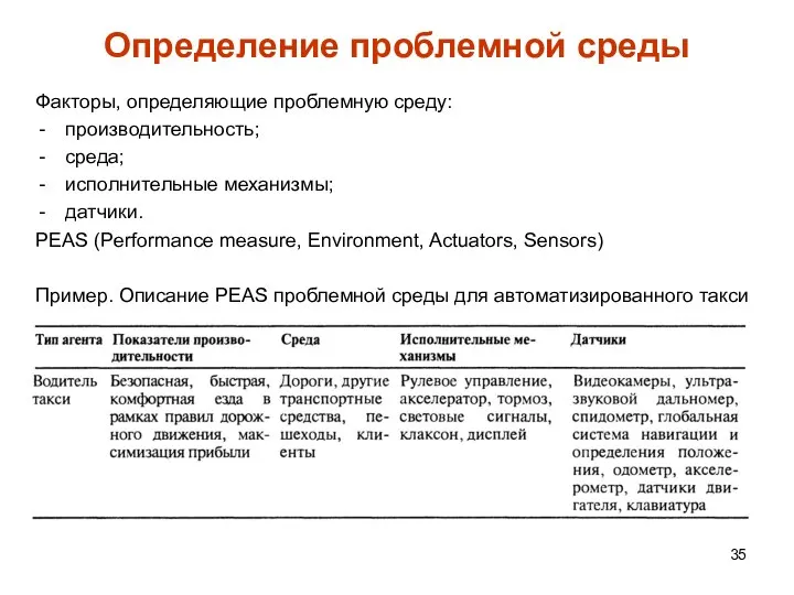 Определение проблемной среды Факторы, определяющие проблемную среду: производительность; среда; исполнительные механизмы;