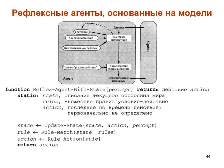 Рефлексные агенты, основанные на модели