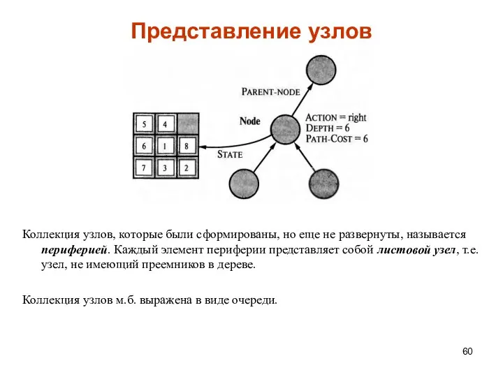 Представление узлов Коллекция узлов, которые были сформированы, но еще не развернуты,