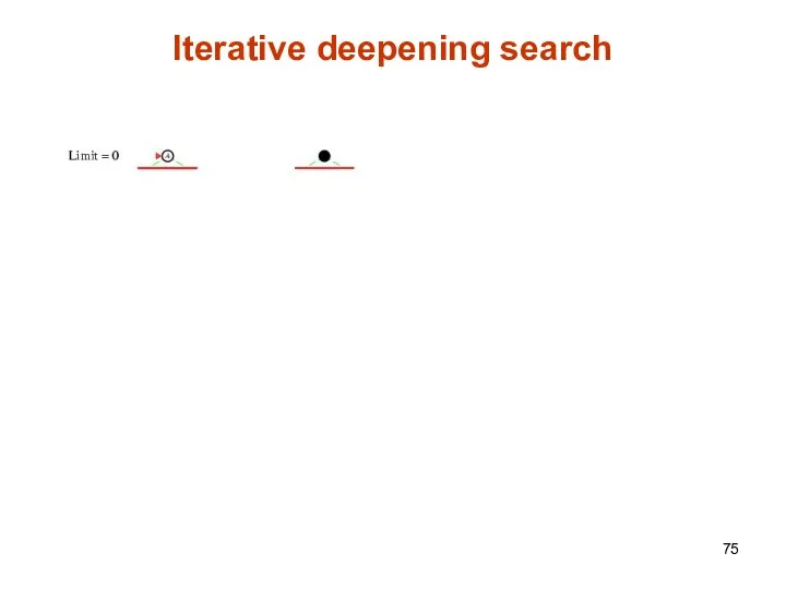 Iterative deepening search