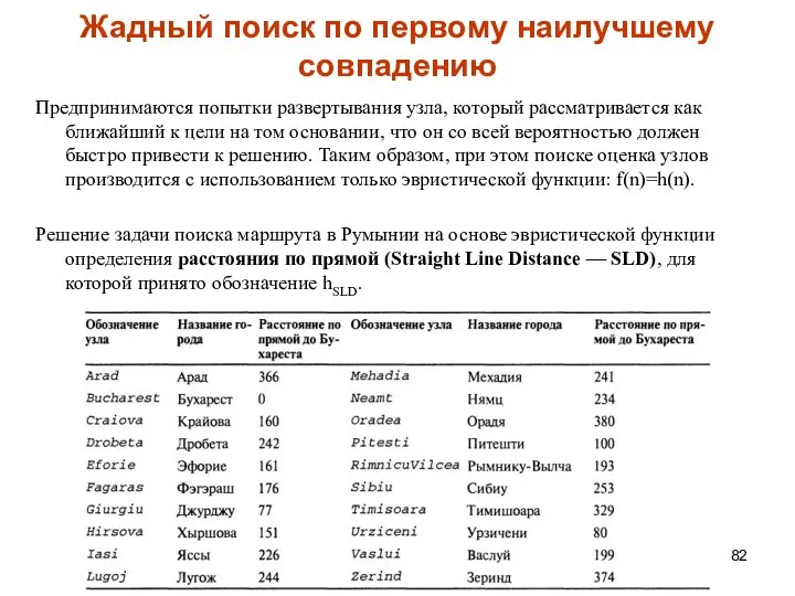 Жадный поиск по первому наилучшему совпадению Предпринимаются попытки развертывания узла, который