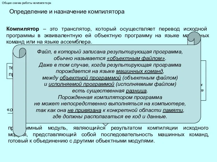 Общая схема работы компилятора Компилятор – это транслятор, который осуществляет перевод