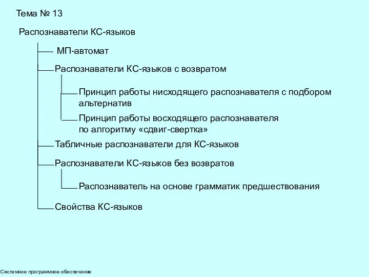 Системное программное обеспечение Тема № 13 Распознаватели КС-языков