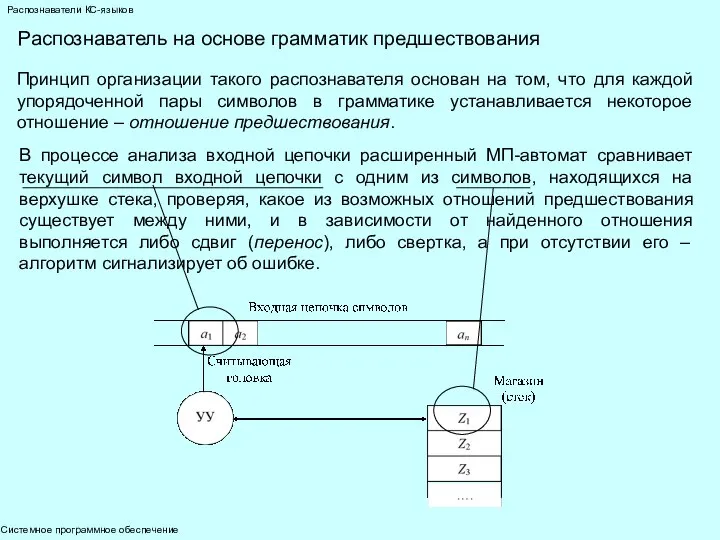 Системное программное обеспечение Распознаватели КС-языков Распознаватель на основе грамматик предшествования Принцип