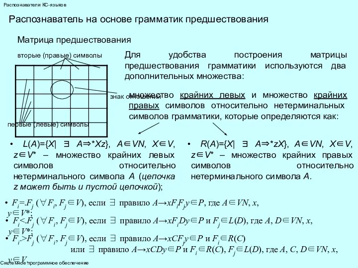 Системное программное обеспечение Распознаватели КС-языков Распознаватель на основе грамматик предшествования Матрица