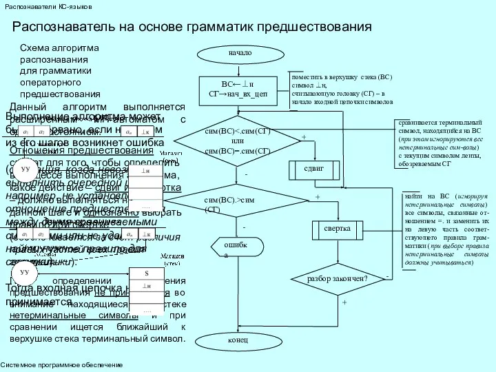 Выполнение алгоритма может быть прервано, если на одном из его шагов