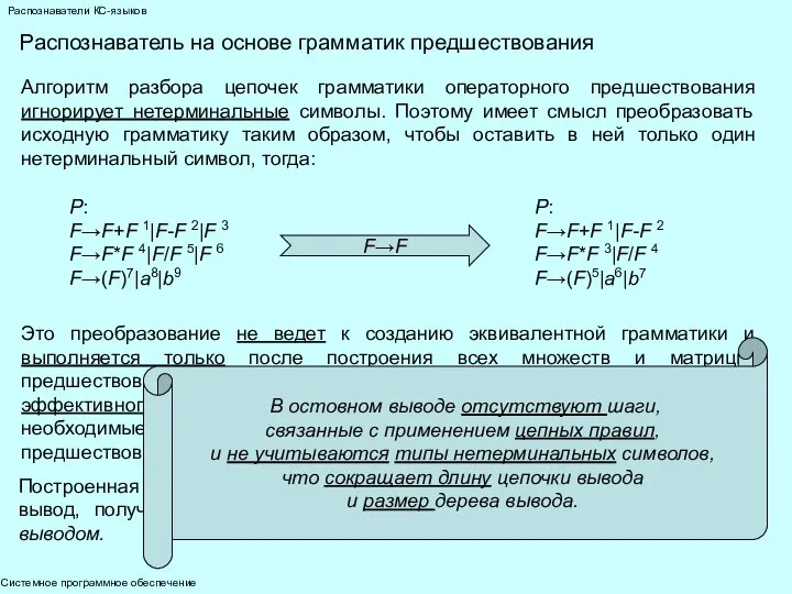 Системное программное обеспечение Распознаватели КС-языков Распознаватель на основе грамматик предшествования Алгоритм