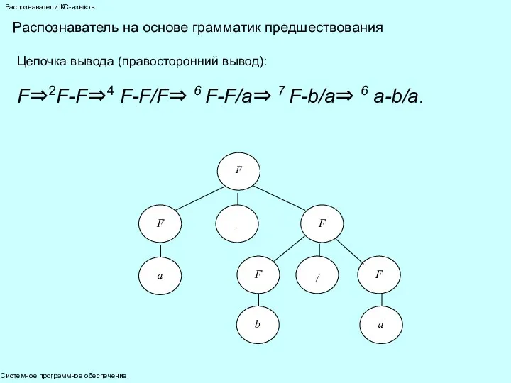 Системное программное обеспечение Распознаватели КС-языков Распознаватель на основе грамматик предшествования Цепочка