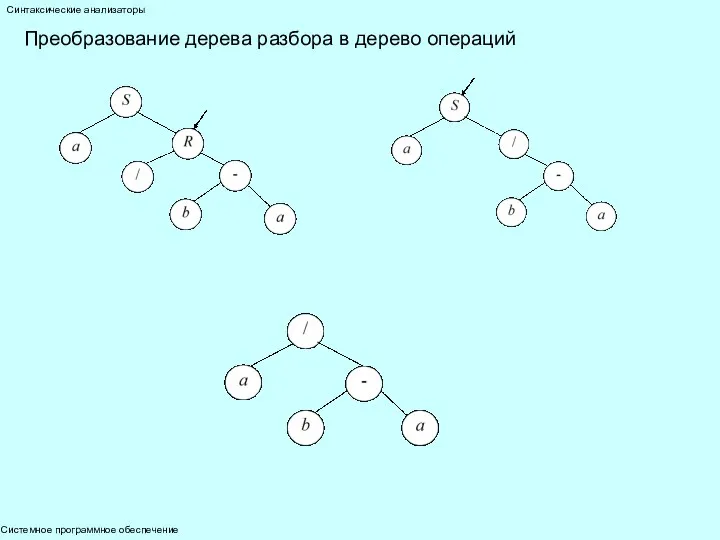 Системное программное обеспечение Синтаксические анализаторы Преобразование дерева разбора в дерево операций