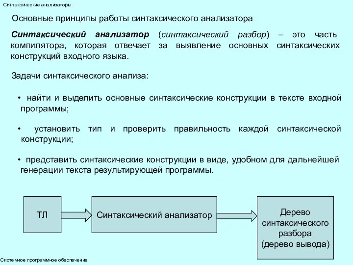 Системное программное обеспечение Синтаксические анализаторы Основные принципы работы синтаксического анализатора Синтаксический