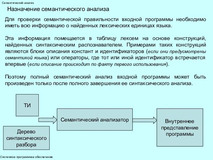 Системное программное обеспечение Семантический анализ Назначение семантического анализа Для проверки семантической