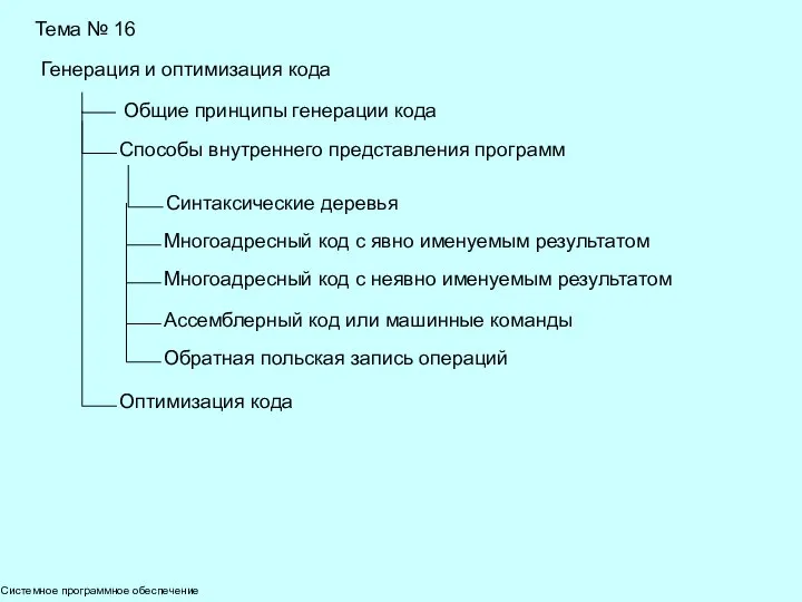 Системное программное обеспечение Тема № 16 Генерация и оптимизация кода