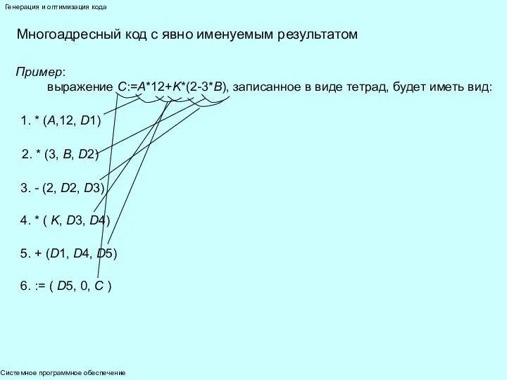 Системное программное обеспечение Генерация и оптимизация кода Многоадресный код с явно