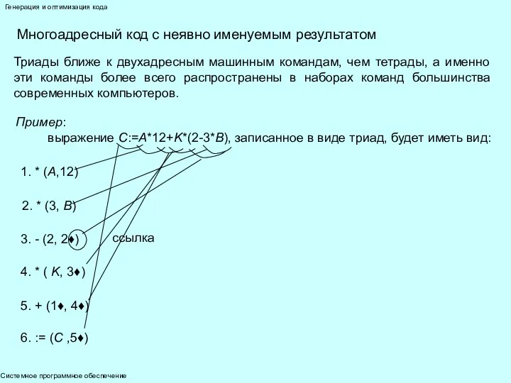 Системное программное обеспечение Генерация и оптимизация кода Многоадресный код с неявно