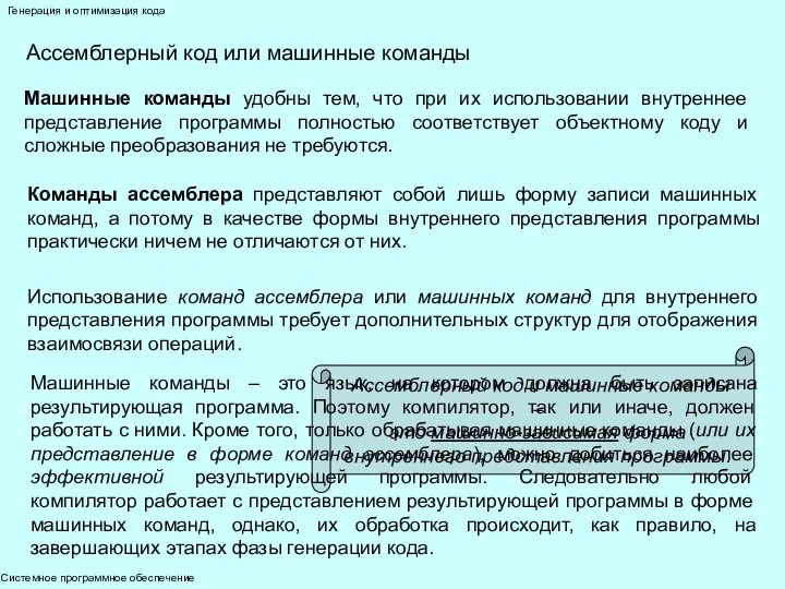 Системное программное обеспечение Генерация и оптимизация кода Ассемблерный код или машинные