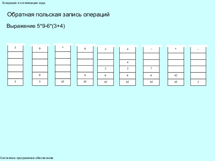 Системное программное обеспечение Генерация и оптимизация кода Обратная польская запись операций Выражение 5*9-6*(3+4)