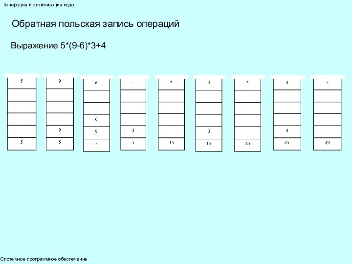 Системное программное обеспечение Генерация и оптимизация кода Обратная польская запись операций Выражение 5*(9-6)*3+4