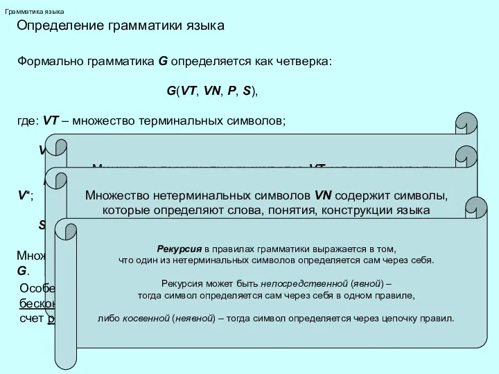 Грамматика языка Формально грамматика G определяется как четверка: G(VT, VN, P,