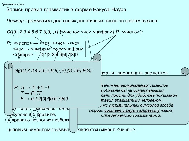 Грамматика языка Запись правил грамматик в форме Бэкуса-Наура Пример: грамматика для