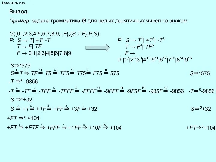 Цепочки вывода Вывод Пример: задана грамматика G для целых десятичных чисел