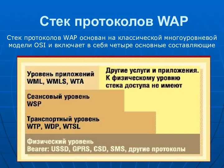 Стек протоколов WAP Стек протоколов WAP основан на классической многоуровневой модели