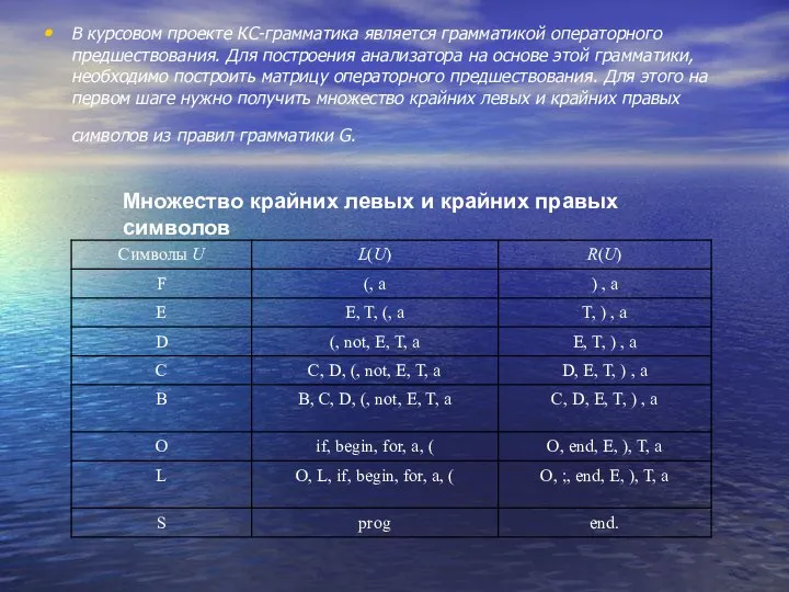 Множество крайних левых и крайних правых символов В курсовом проекте КС-грамматика