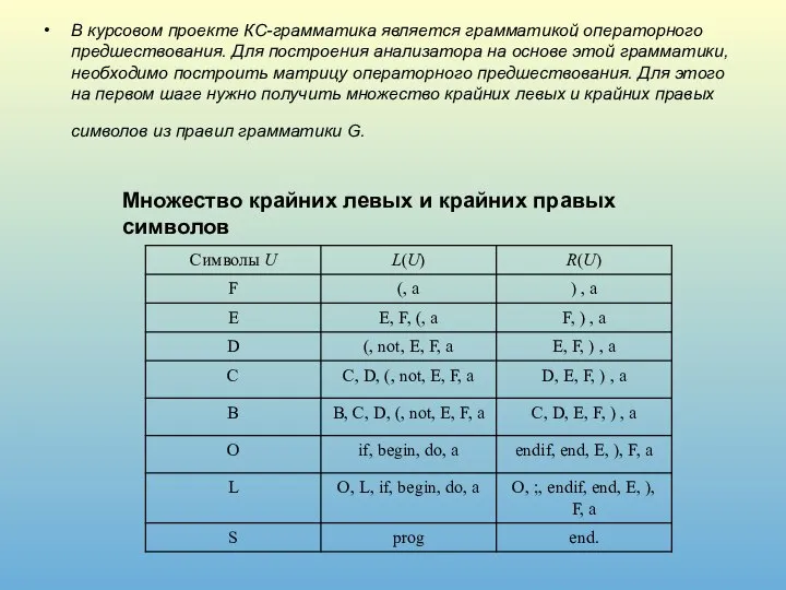 Множество крайних левых и крайних правых символов В курсовом проекте КС-грамматика