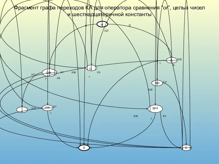 Фрагмент графа переходов КА для оператора сравнения “or”, целых чисел и шестнадцатеричной константы