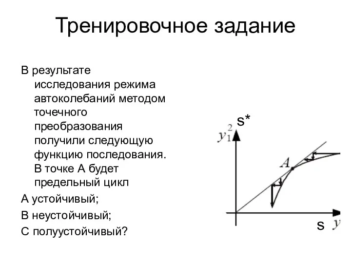 Тренировочное задание В результате исследования режима автоколебаний методом точечного преобразования получили