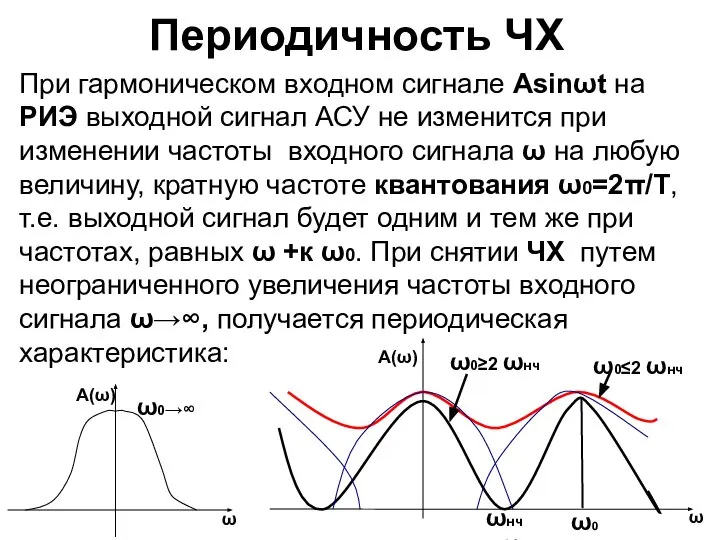 Периодичность ЧХ При гармоническом входном сигнале Аsinωt на РИЭ выходной сигнал