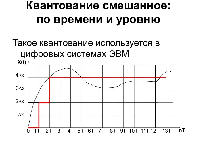 Квантование смешанное: по времени и уровню Такое квантование используется в цифровых