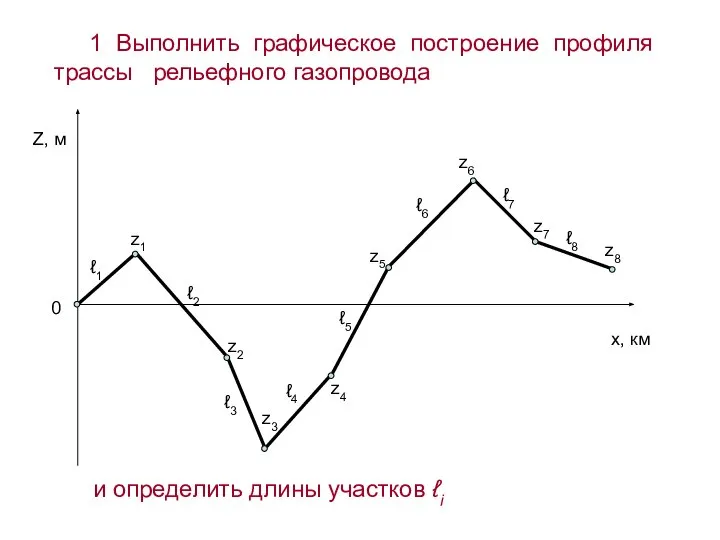 1 Выполнить графическое построение профиля трассы рельефного газопровода и определить длины участков ℓi