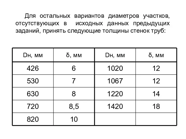 Для остальных вариантов диаметров участков, отсутствующих в исходных данных предыдущих заданий, принять следующие толщины стенок труб: