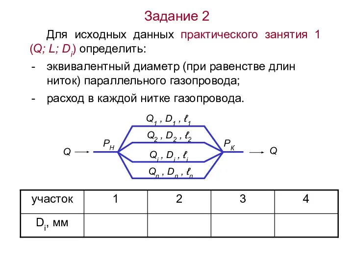 Задание 2 Для исходных данных практического занятия 1 (Q; L; Di)