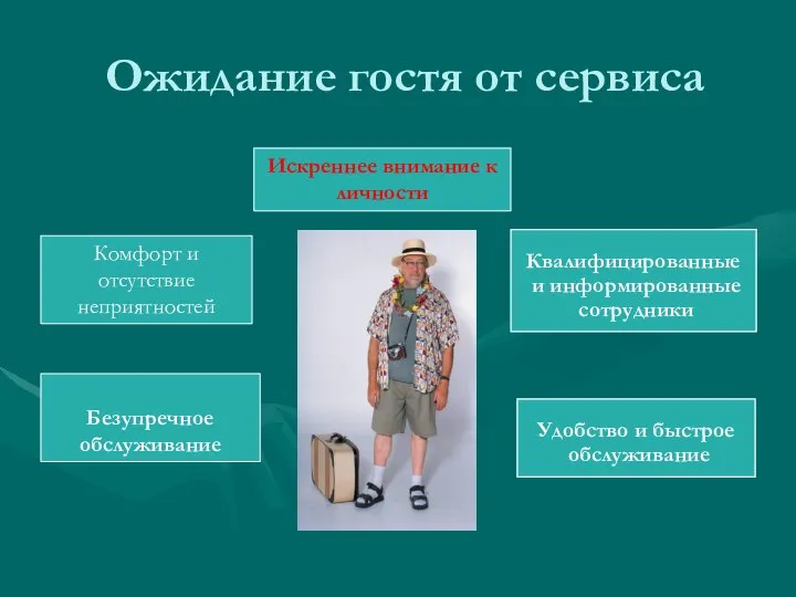 Ожидание гостя от сервиса Удобство и быстрое обслуживание Квалифицированные и информированные