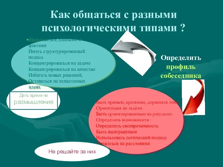 Как общаться с разными психологическими типами ? Пользоваться данными и фактами