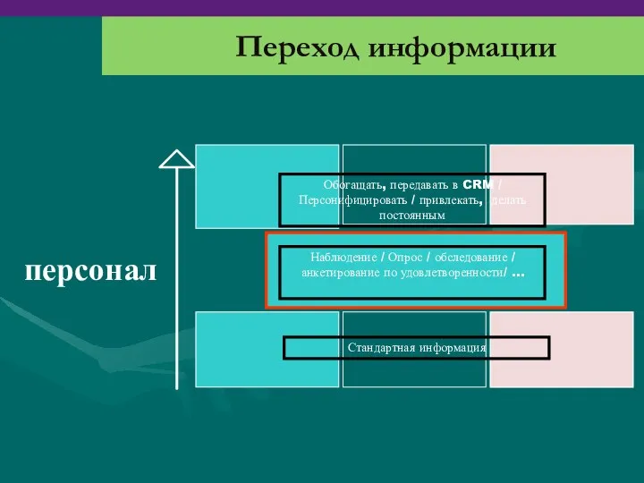 Переход информации персонал