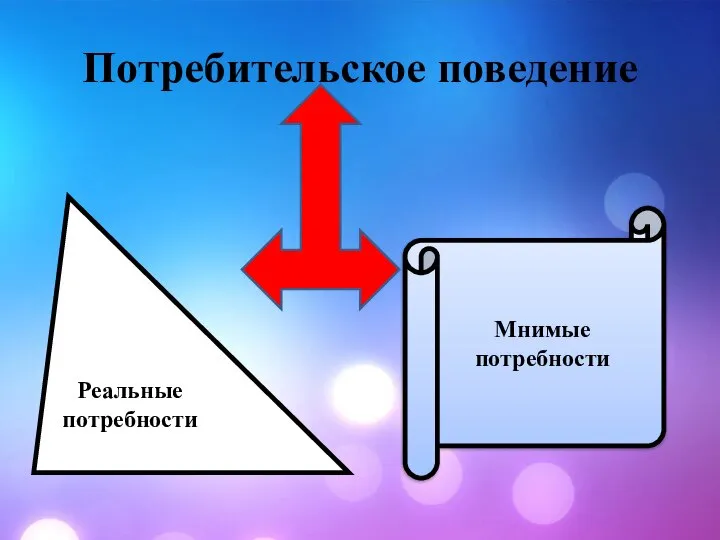 Потребительское поведение Реальные потребности Мнимые потребности