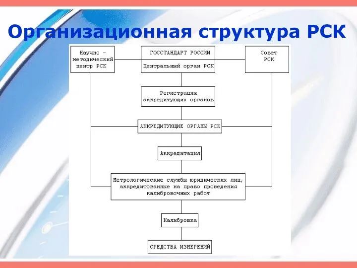 Организационная структура РСК