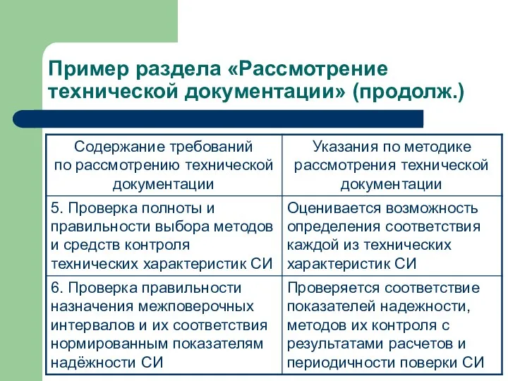 Пример раздела «Рассмотрение технической документации» (продолж.)