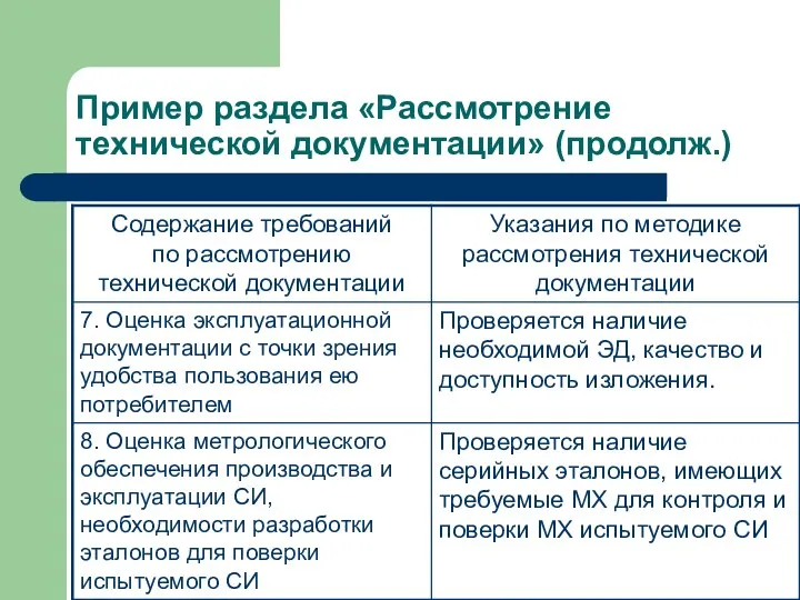 Пример раздела «Рассмотрение технической документации» (продолж.)