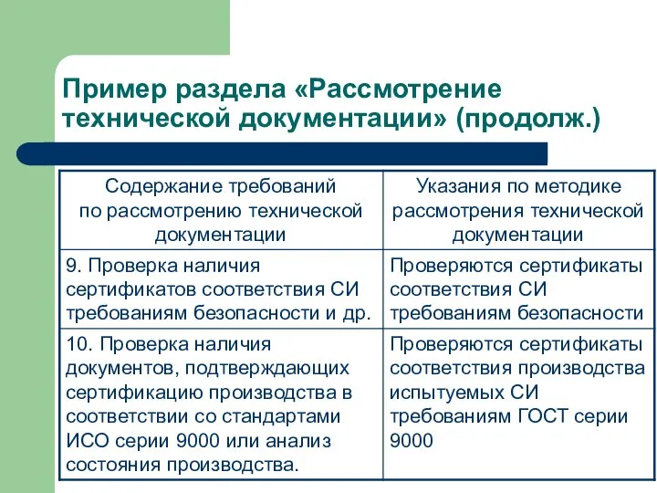 Пример раздела «Рассмотрение технической документации» (продолж.)