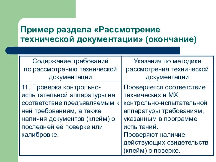 Пример раздела «Рассмотрение технической документации» (окончание)